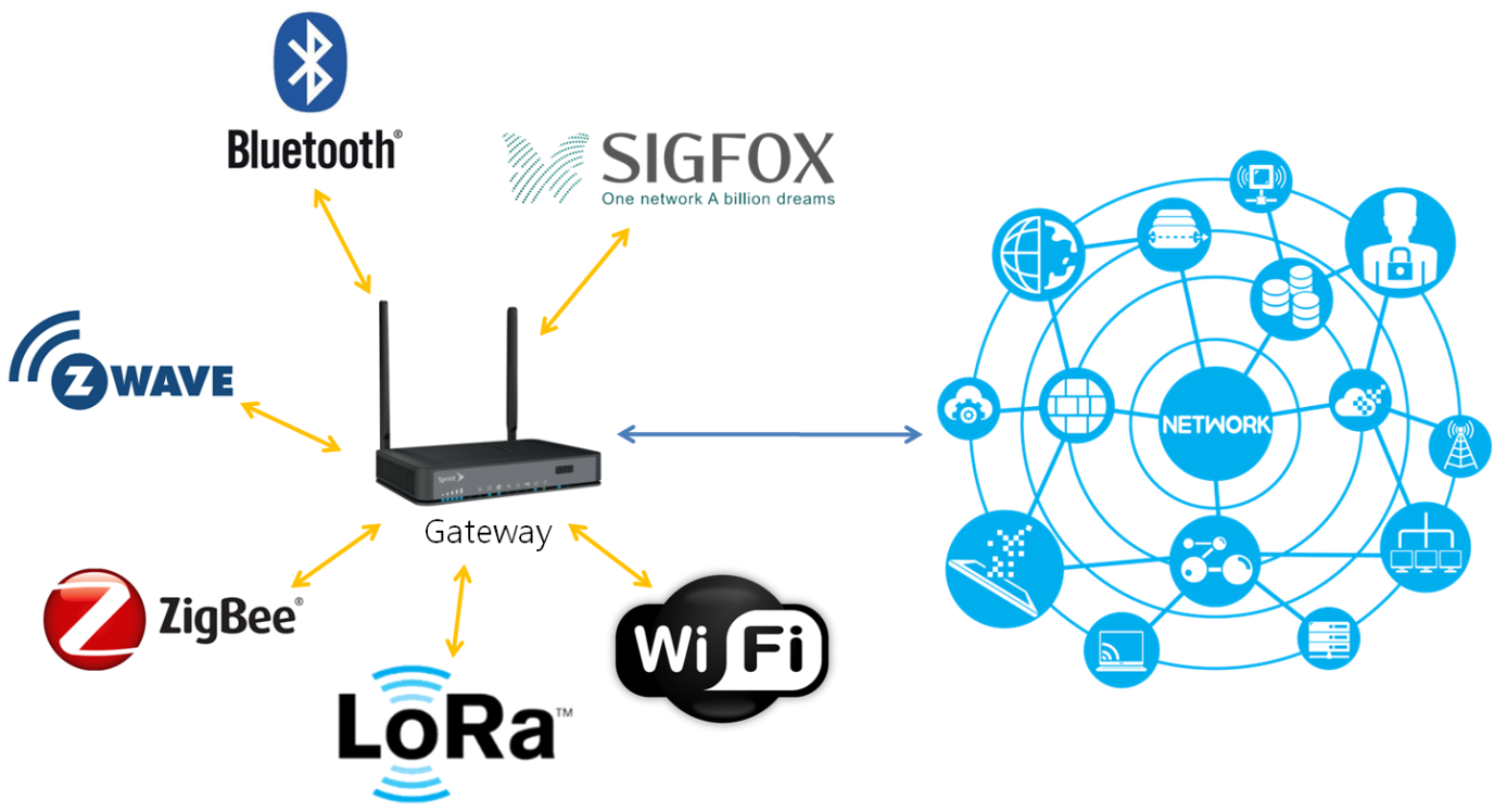 Zigbee карта сети